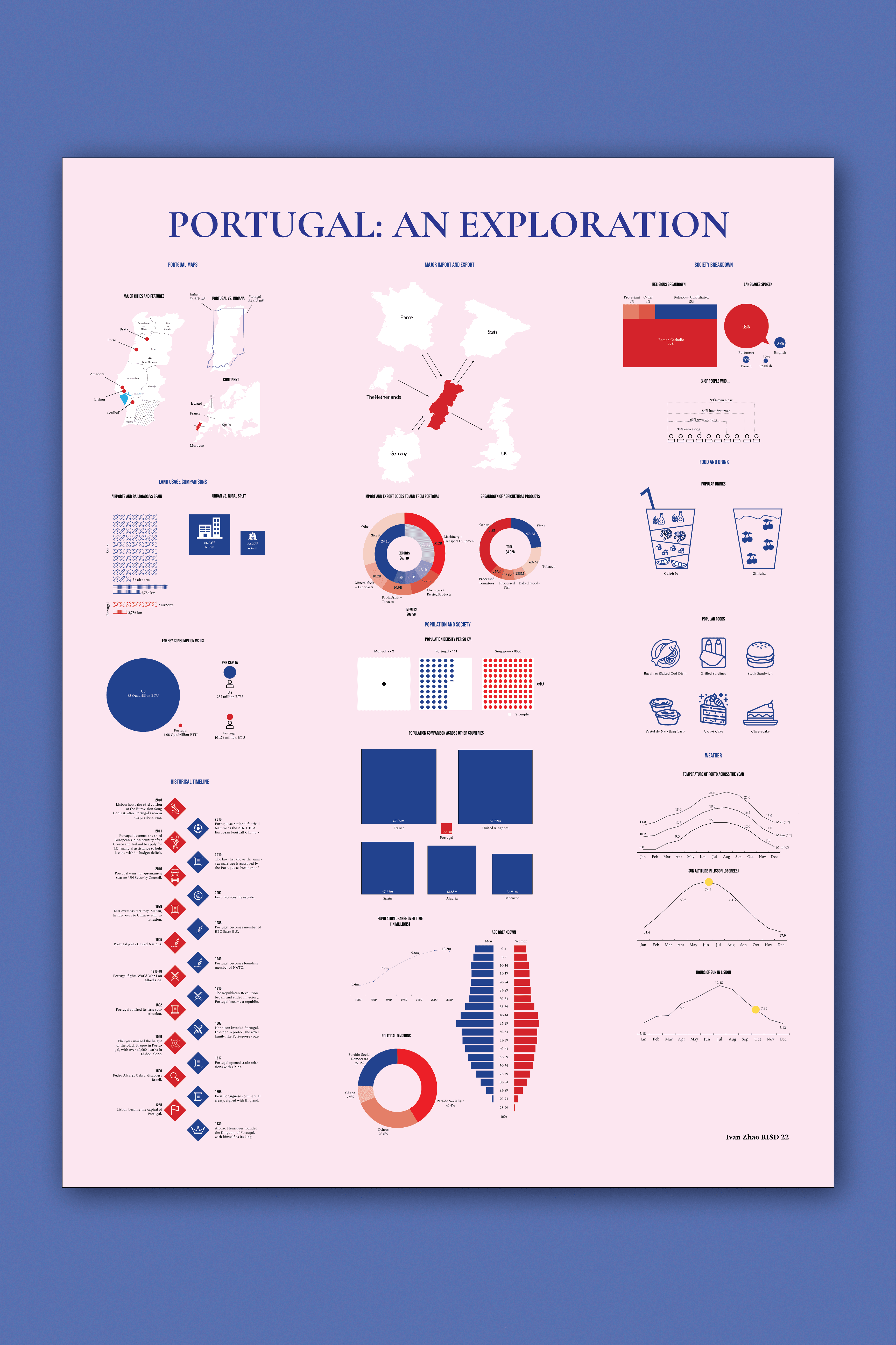 thumbnail image for Portugal Poster