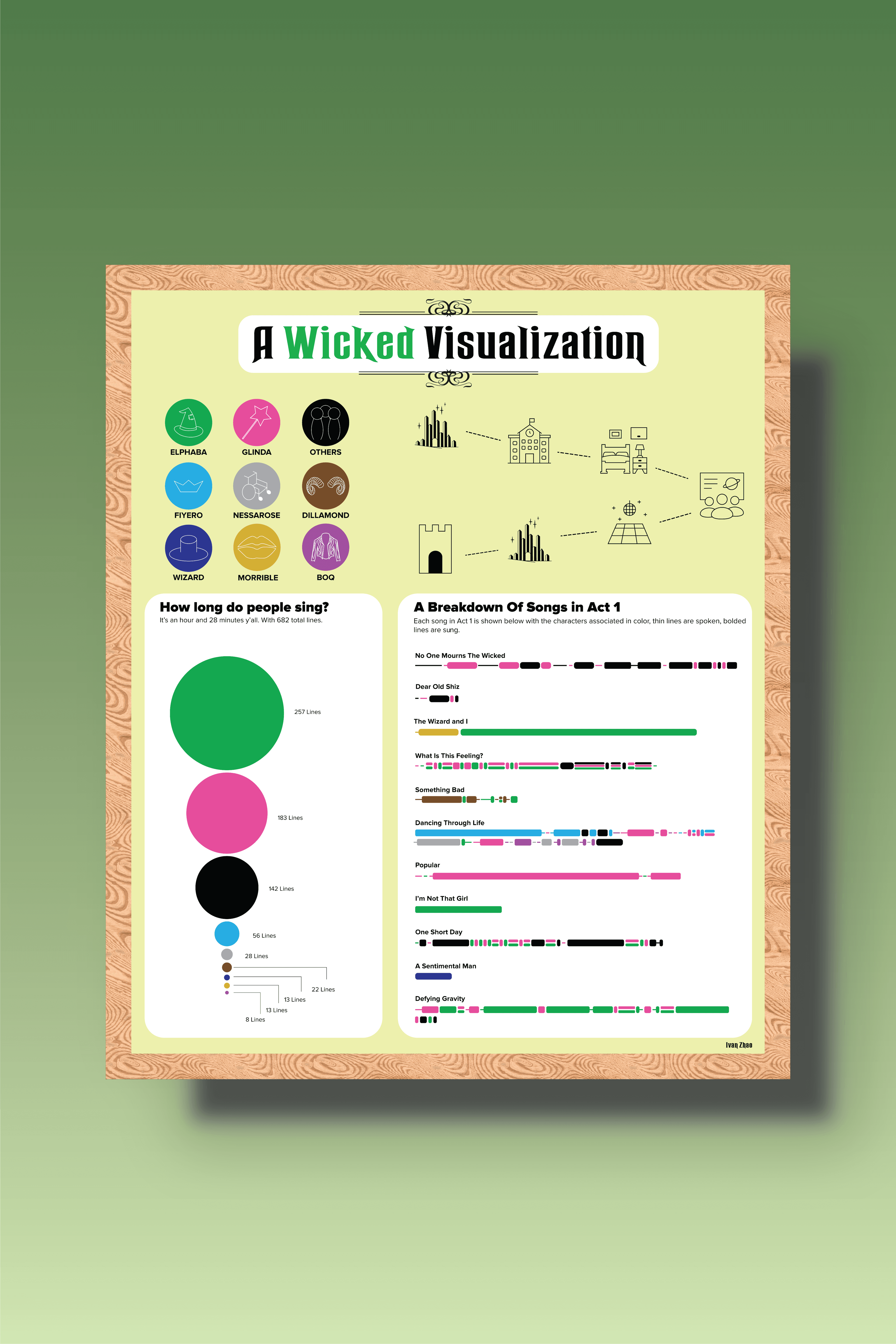 thumbnail image for Wicked Poster